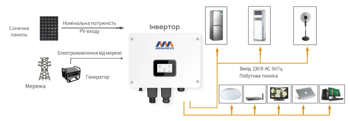Комплект резервного живлення: гібридний інвертор 5kW Megarevo й акумуляторна батарея 51.2В 10240Втг Voltsmile W1 Classic LiFePO4 - 3